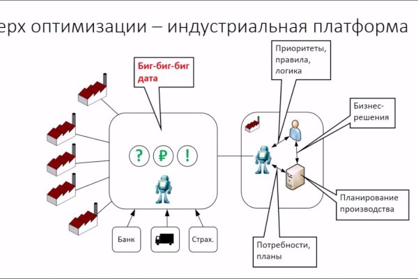 Как зайти на кракен с компа