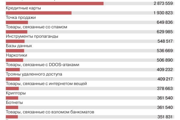 Кракен торговая площадка