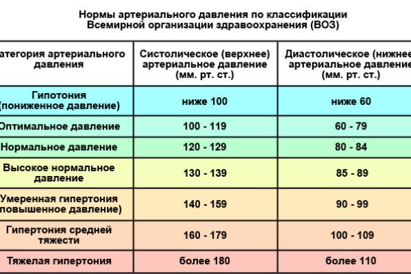 Нарко маркетплейсы