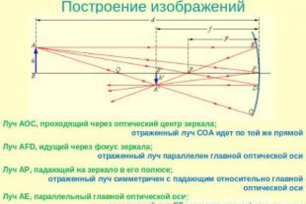 Зеркало вход кракен