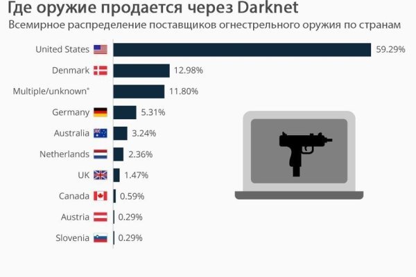 Взломали кракен аунтификатор