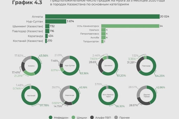 Маркет плей кракен